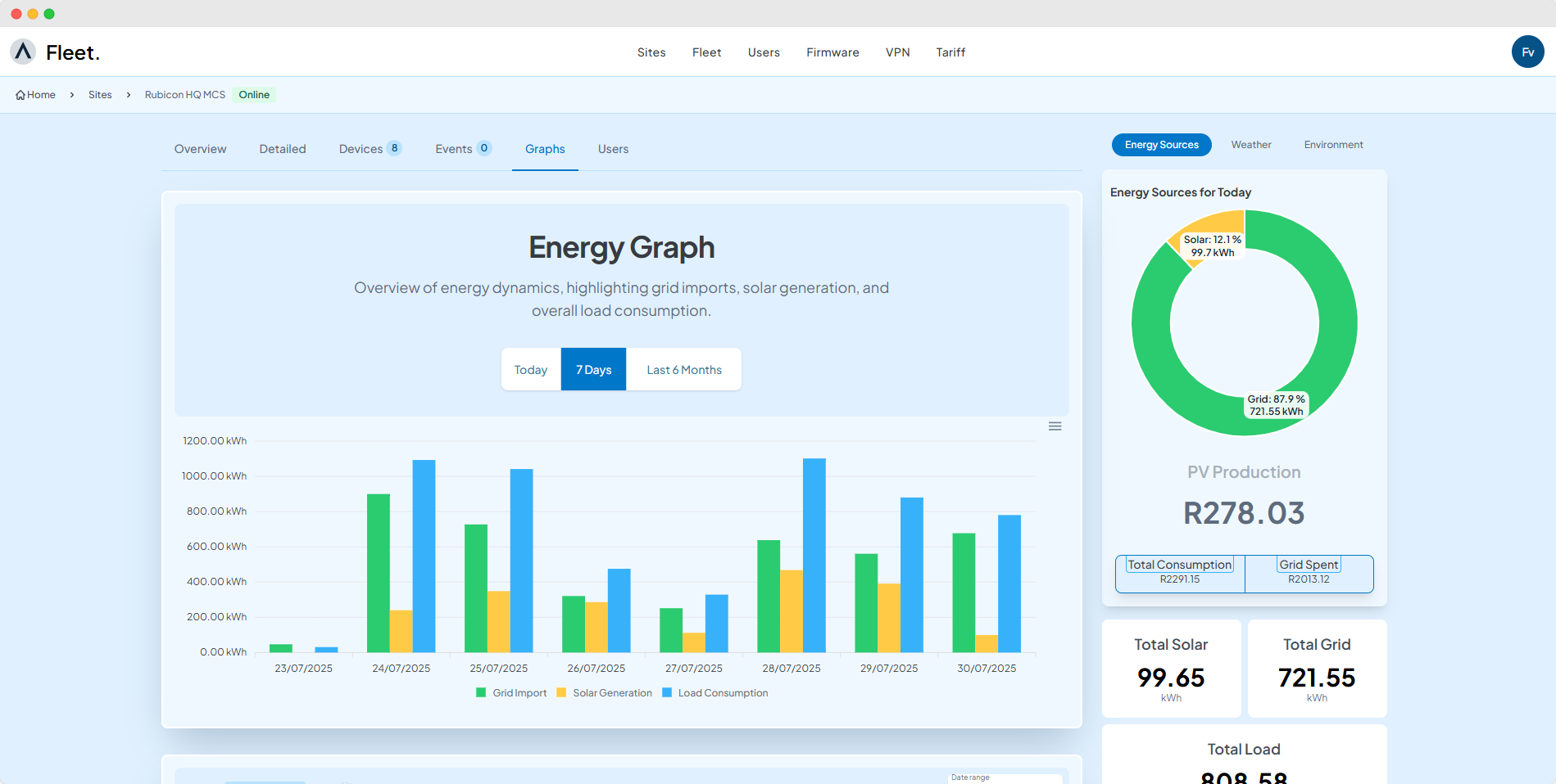 Advanced Analytics Interface