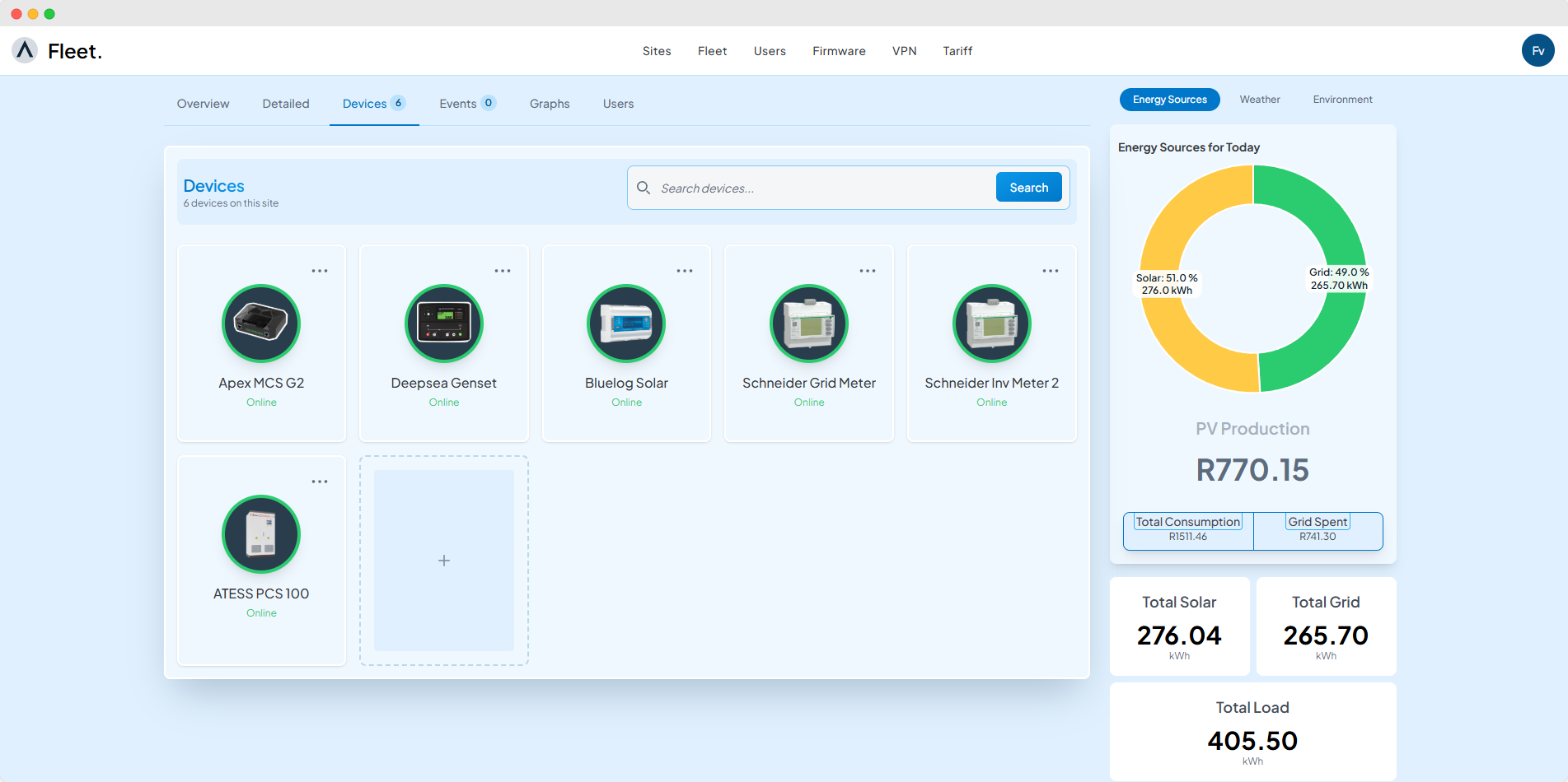 Alarm Management System