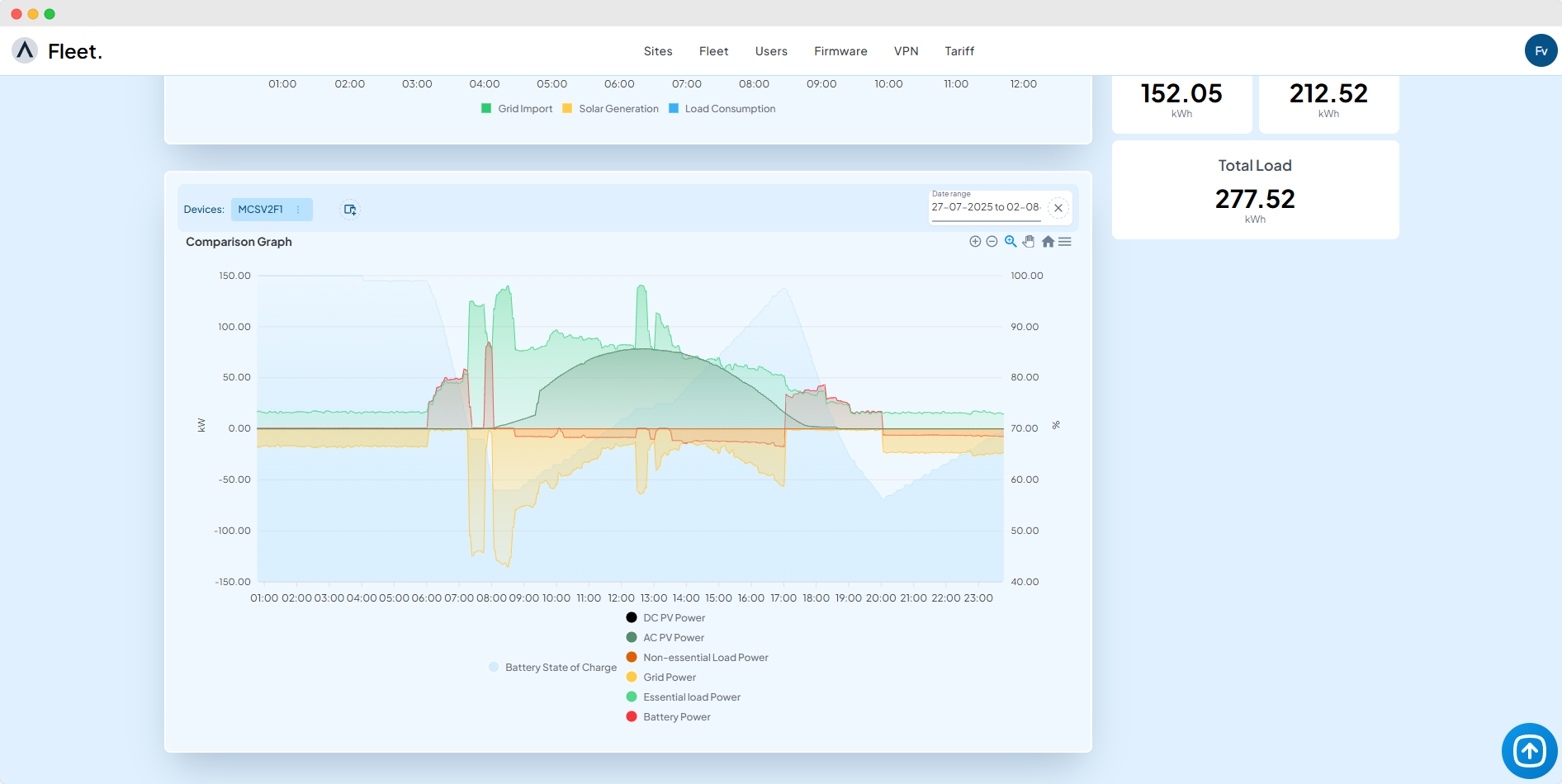 Advanced graphing tools